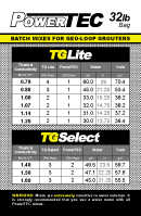 PowerTEC 32lb Mix Card
